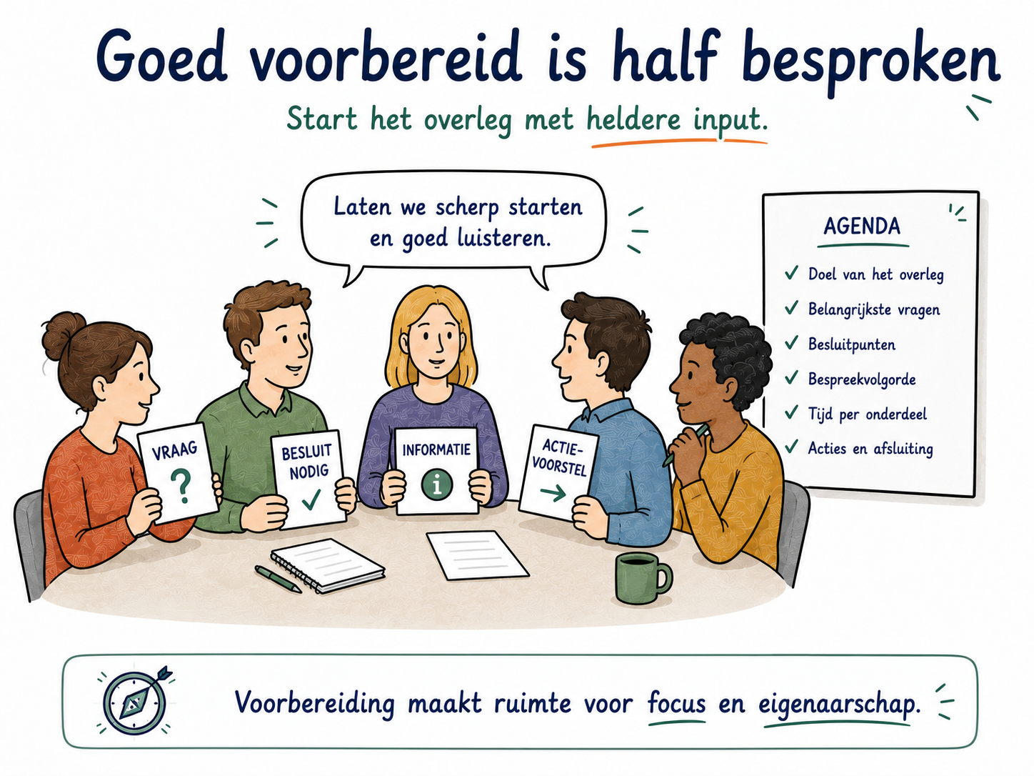 Teamoverleg voorbereiden met focus: heldere agenda met vraag, besluit, informatie en actievoorstel