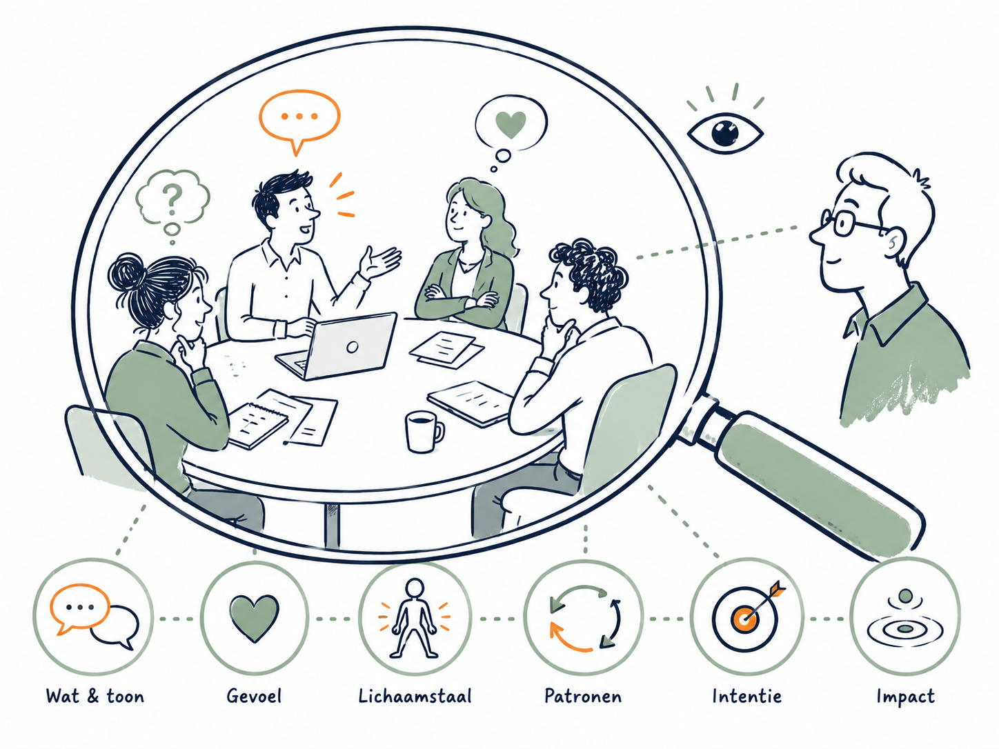 Egotoestanden herkennen in teams - welke reactie helpt nu
