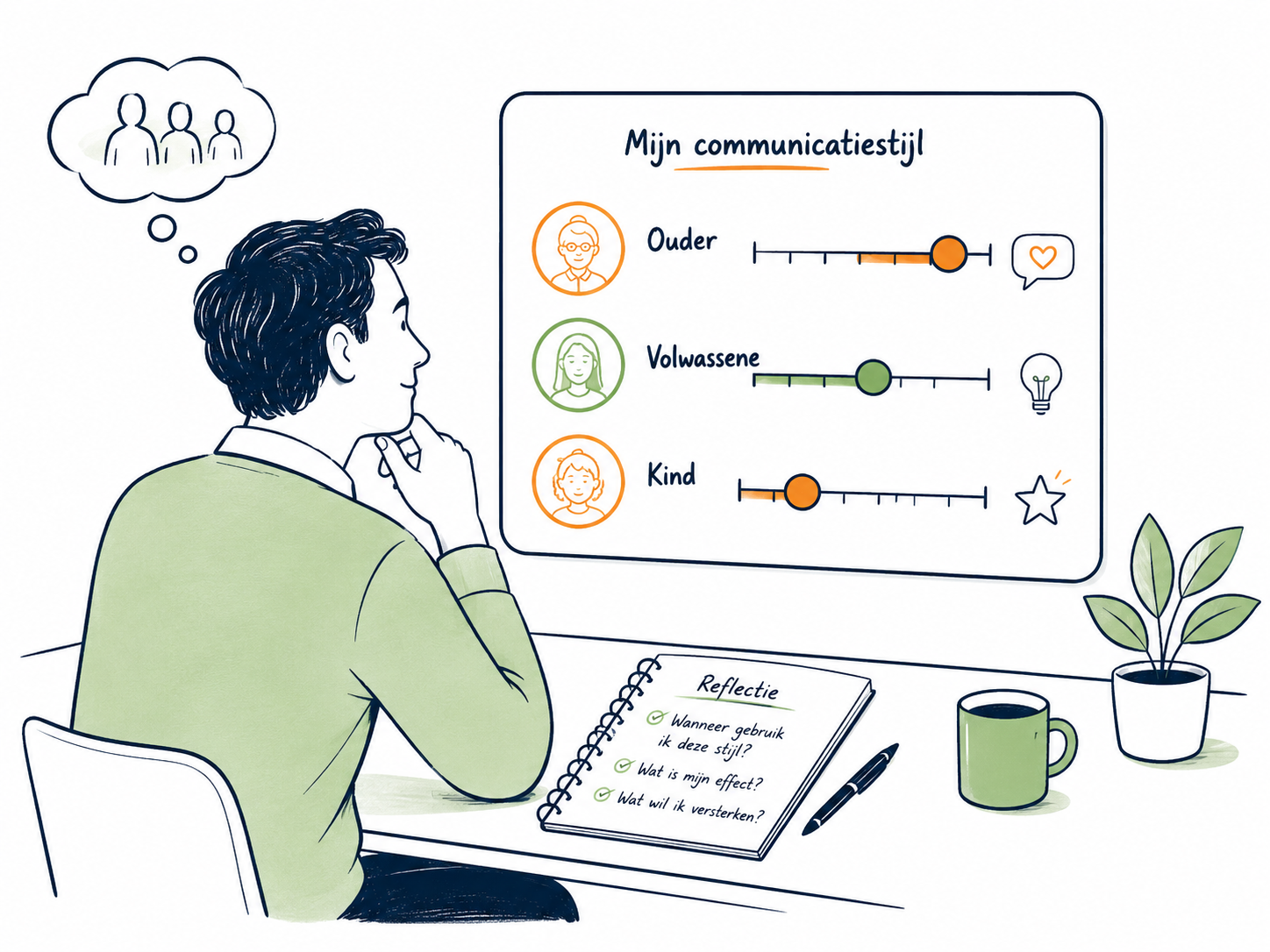 Persoonlijke communicatiestijl OVK-profiel reflectie