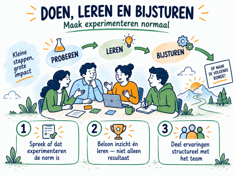 Doen, leren en bijsturen: proberen, leren en bijsturen als vaste ronde in het team