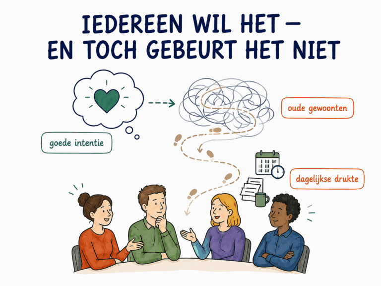 Een goede intentie loopt vast in oude gewoonten en dagelijkse drukte