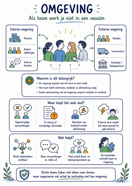 Infographic Omgeving: als team werk je niet in een vacuüm