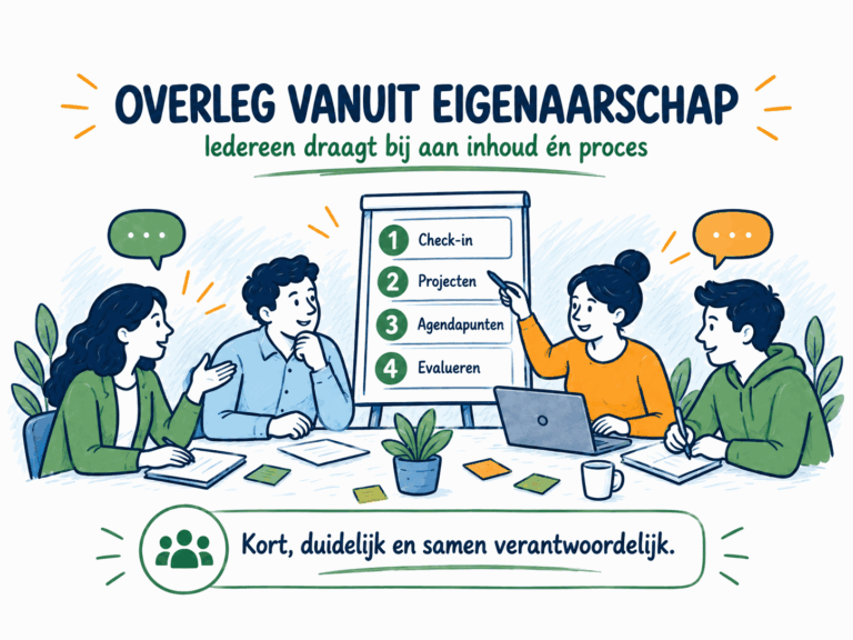Overleg vanuit eigenaarschap: check-in, projecten, agendapunten en evalueren